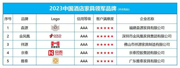 “2023中国酒店家具领军品牌”榜单发布(图1)
