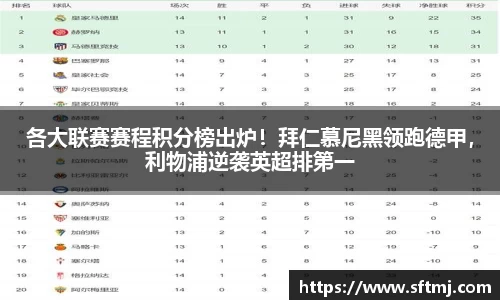 各大联赛赛程积分榜出炉！拜仁慕尼黑领跑德甲，利物浦逆袭英超排第一