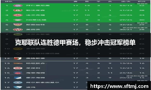 克耶联队连胜德甲赛场，稳步冲击冠军榜单