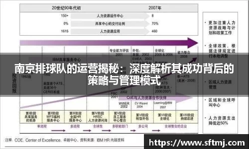 南京排球队的运营揭秘：深度解析其成功背后的策略与管理模式