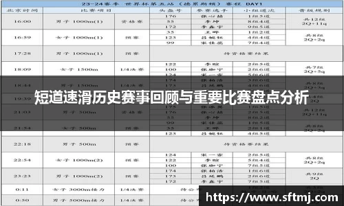 短道速滑历史赛事回顾与重要比赛盘点分析