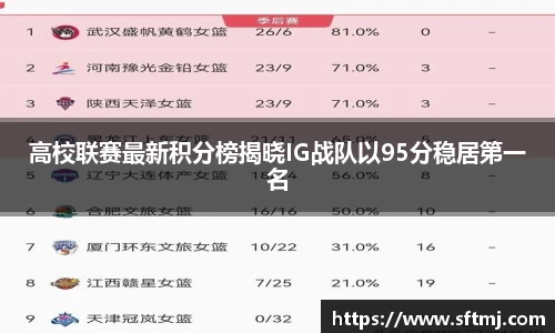高校联赛最新积分榜揭晓IG战队以95分稳居第一名
