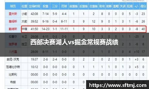 西部决赛湖人vs掘金常规赛战绩